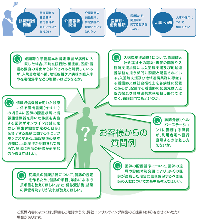生命保険・損害保険アドバイザー。保険診療・診療報酬算定アドバイザー。不動産コンサルタント。人事コンサルタント。経営コンサルタント。専門のコンサルタントによるアドバイス