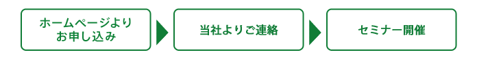 受講までのながれ